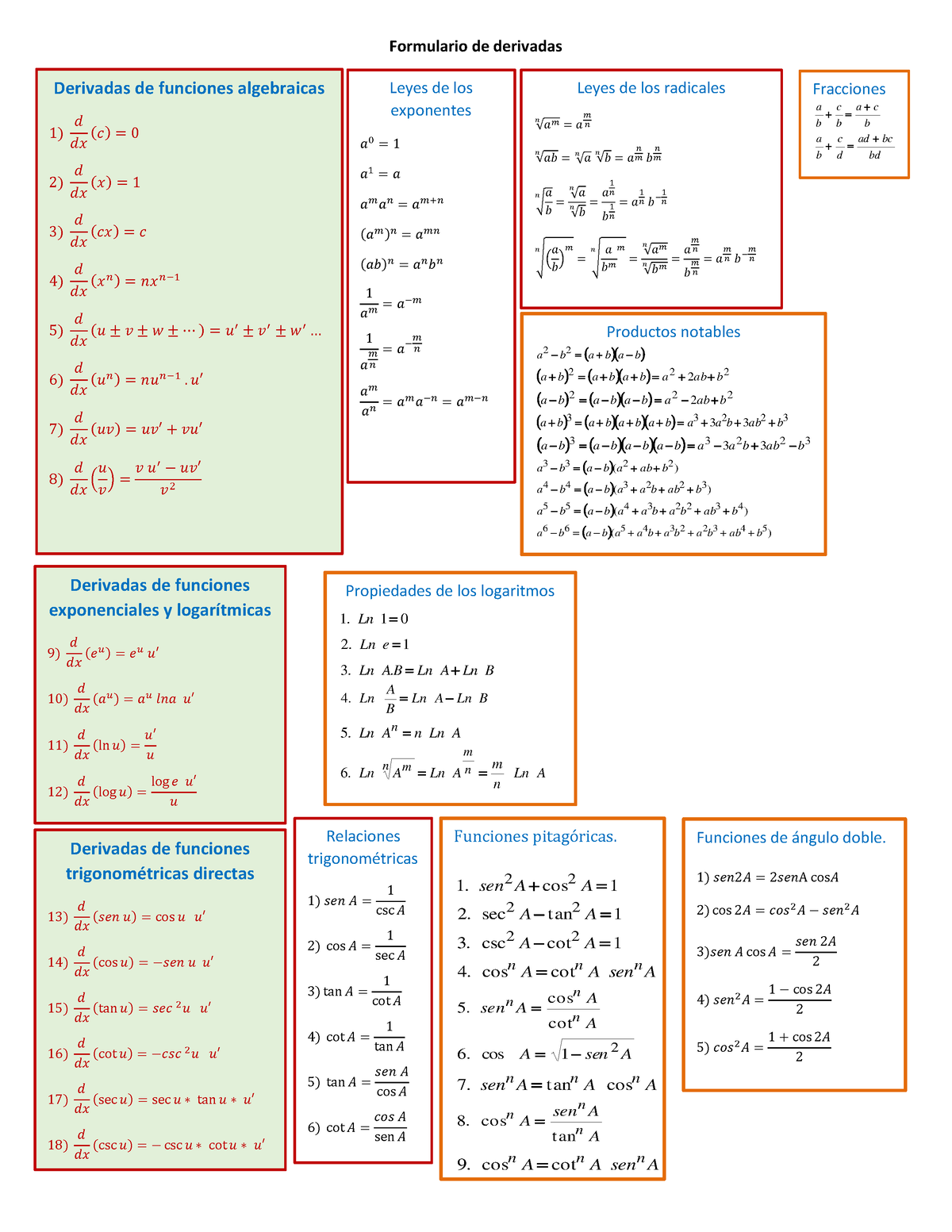 Formulario De Derivadas - Formulario De Derivadas Derivadas De ...