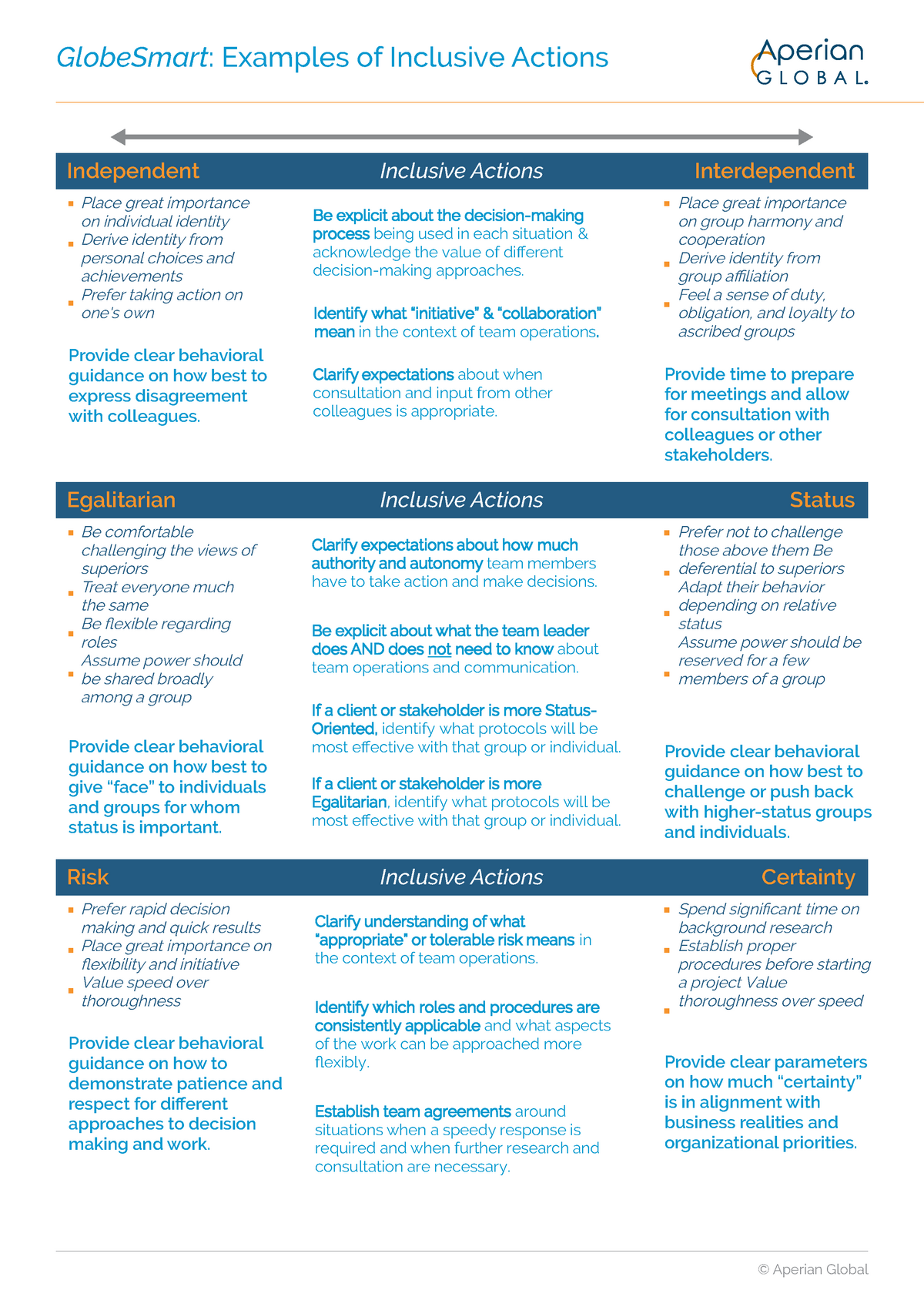 The Globe Smart Cultural Dimensions and Inclusive Actions 2020 Version ...