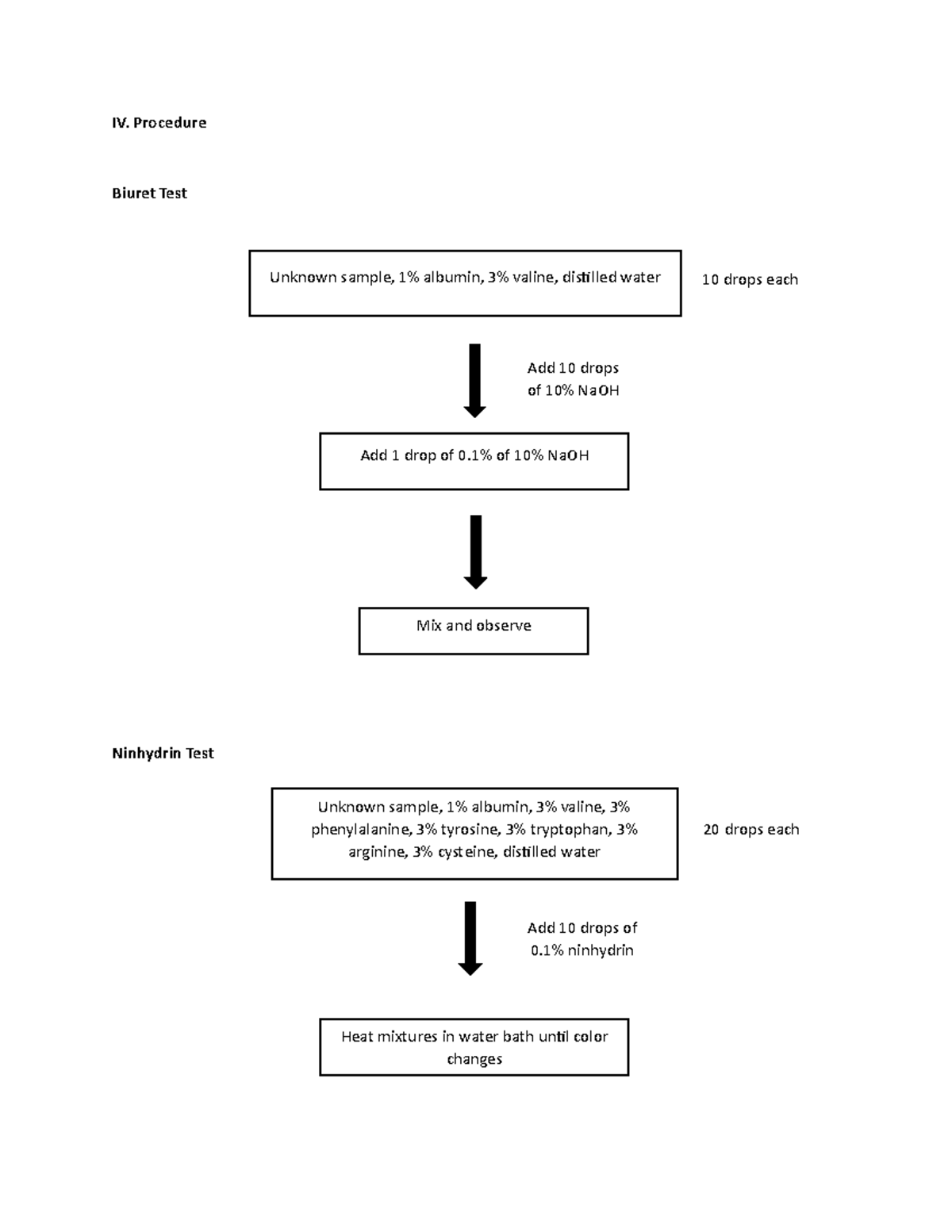 Exp Procedure Iv Procedure Biuret Test Ninhydrin Test Unknown Sample Albumin