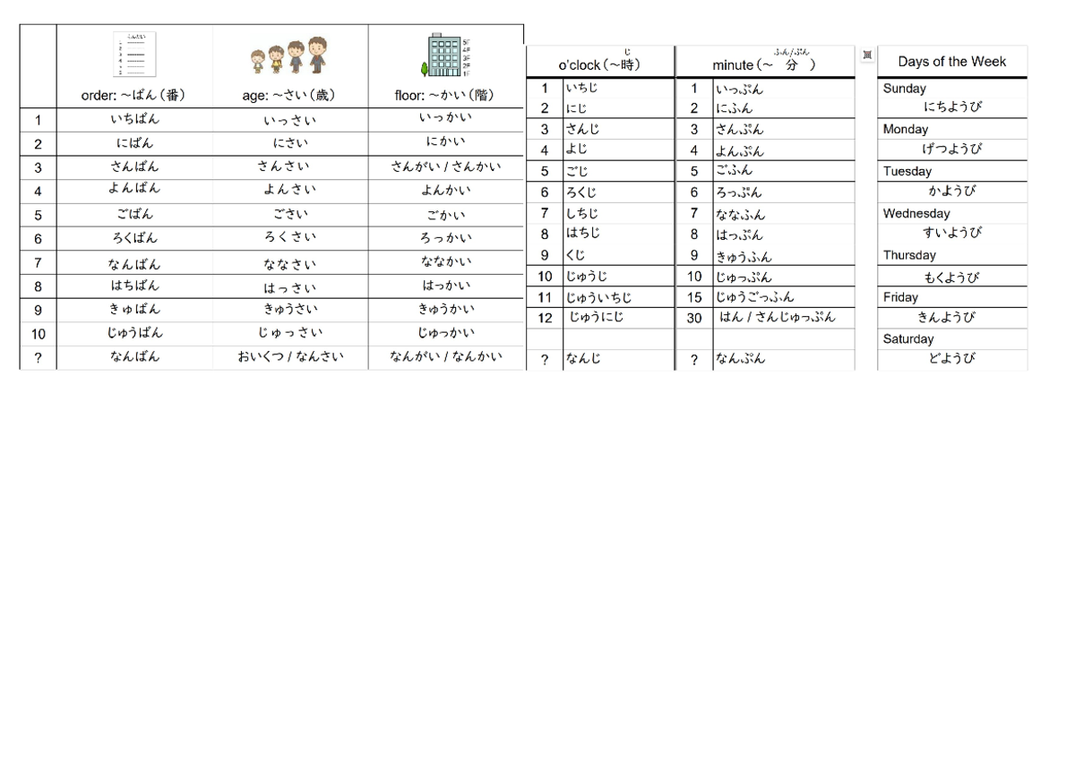 LAJ1201 - Number related words - 5F 4F L 3F 2F minute ) Days of the ...