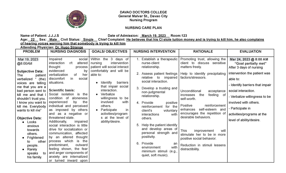 Nursing Care Plan - Davao Doctors College General Malvar St., Davao 