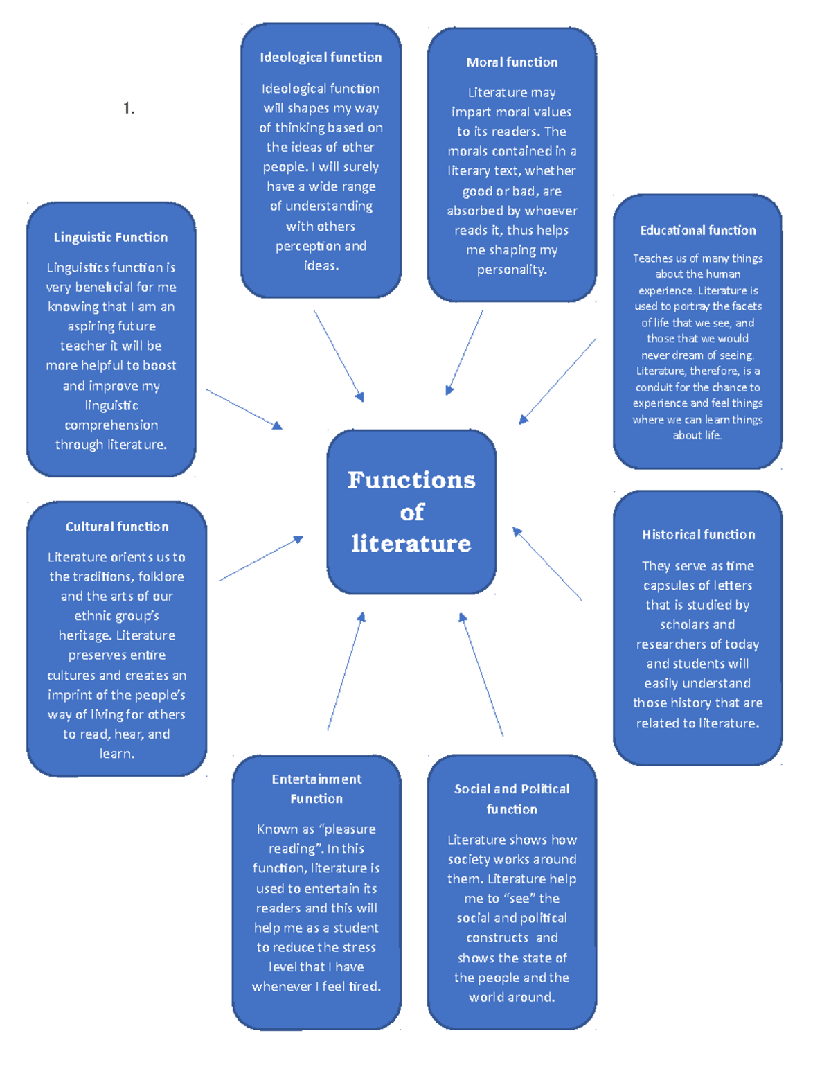 functions of oral literature research