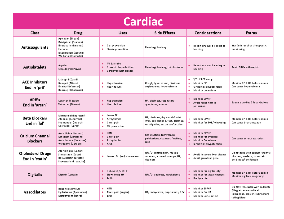 Cardiac Meds Cardiac Class Drug Uses Side Effects Considerations Extras Anticoagulants 6876