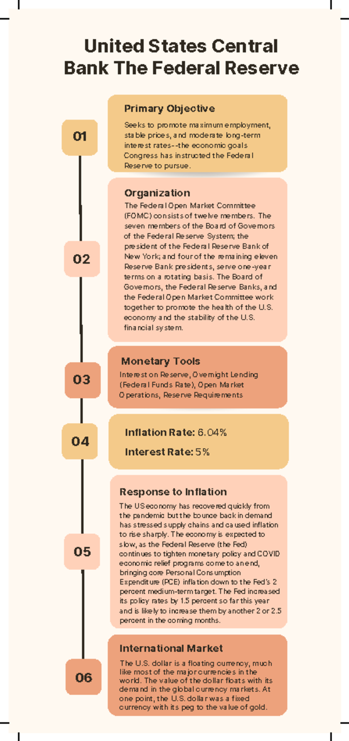 United States Example - US bank - United States Central Bank The ...