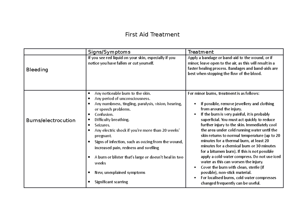 first-aid-treatment-pdhpe-study-notes-first-aid-treatment-signs