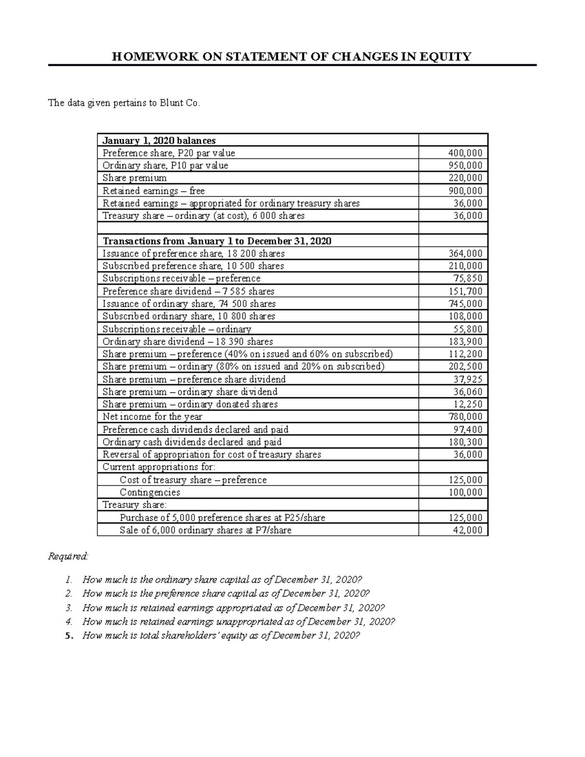 statement of changes in equity retained earnings