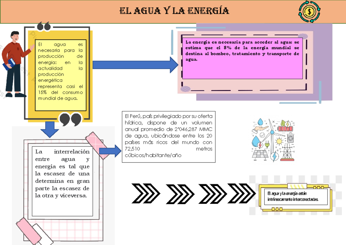Infografia - AGUA Y Energia - El agua y la energía El agua es necesaria ...