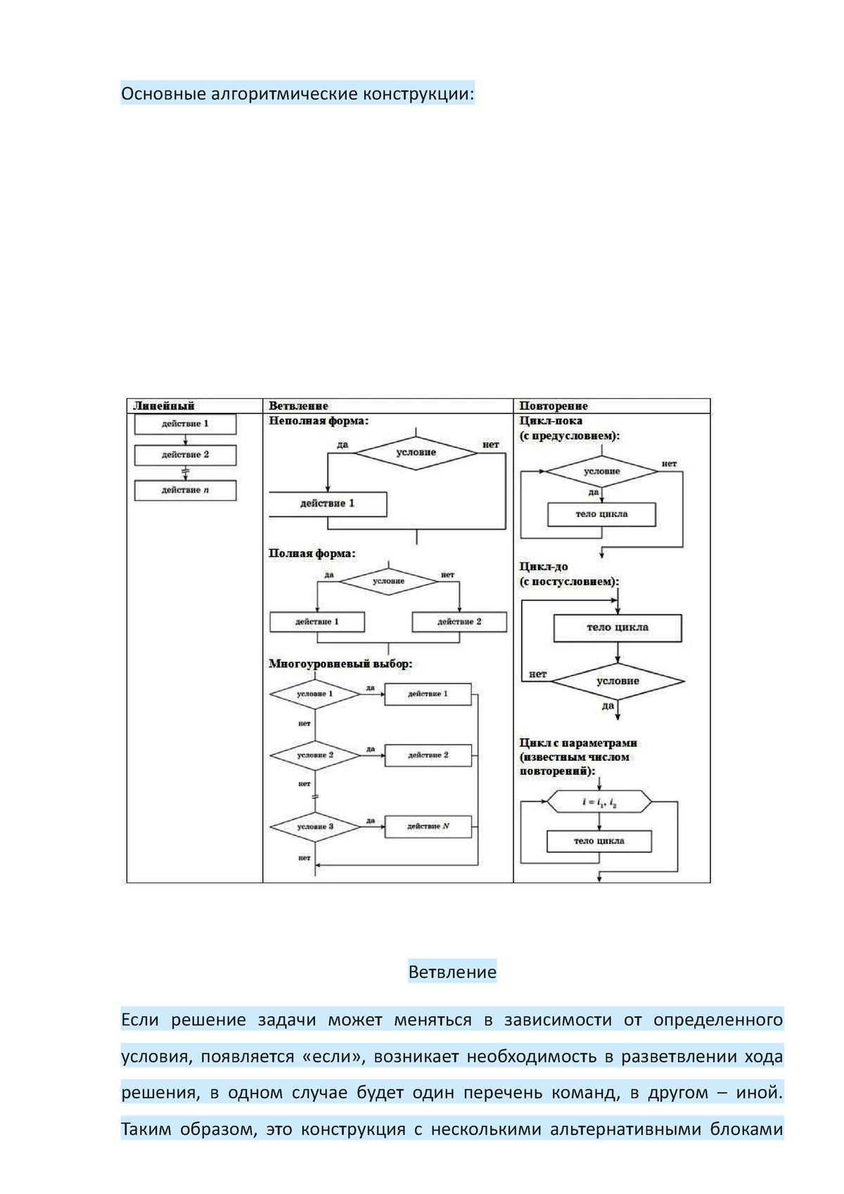 Основные алгоритмические конструкции - Основные алгоритмические  конструкции: Ветвление Если решение - Studocu