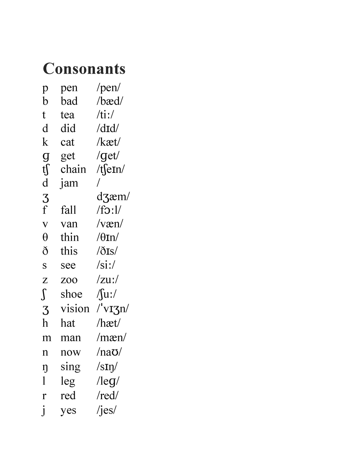 Consonants English Raeding And Writing Document Studocu