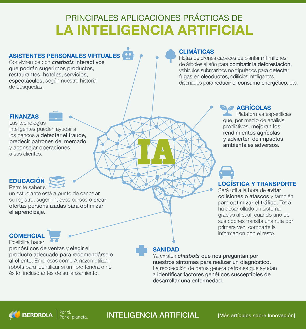 Infografia Inteligencia Artificial - PRINCIPALES APLICACIONES PRÁCTICAS ...