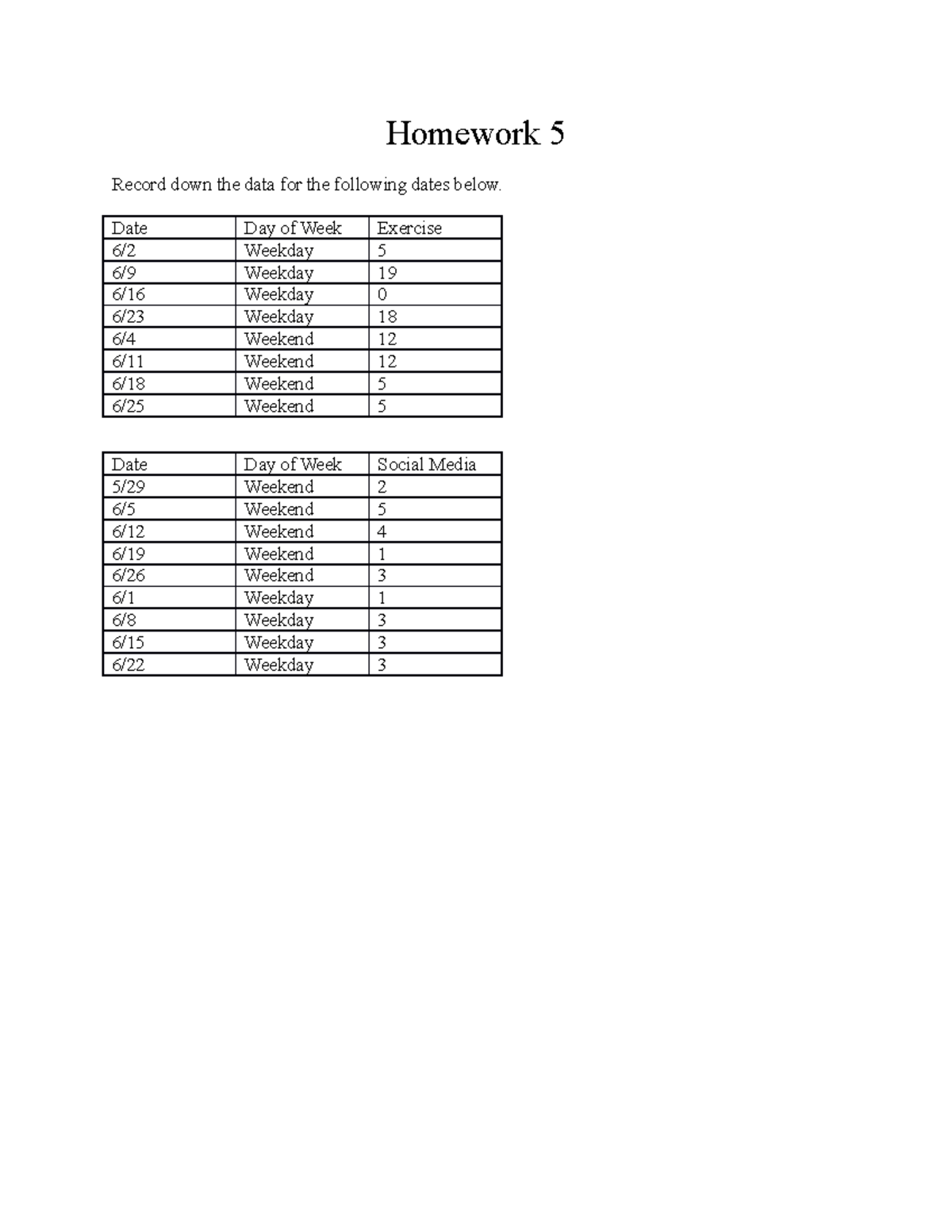 homework-5-record-down-the-data-for-the-following-dates-below