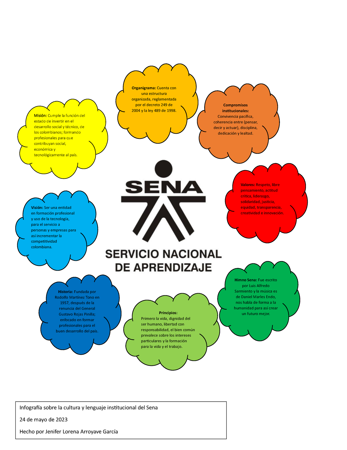 Infografía Sena Jenifer Arroyave - Himno Sena: Fue Escrito Por Luis ...