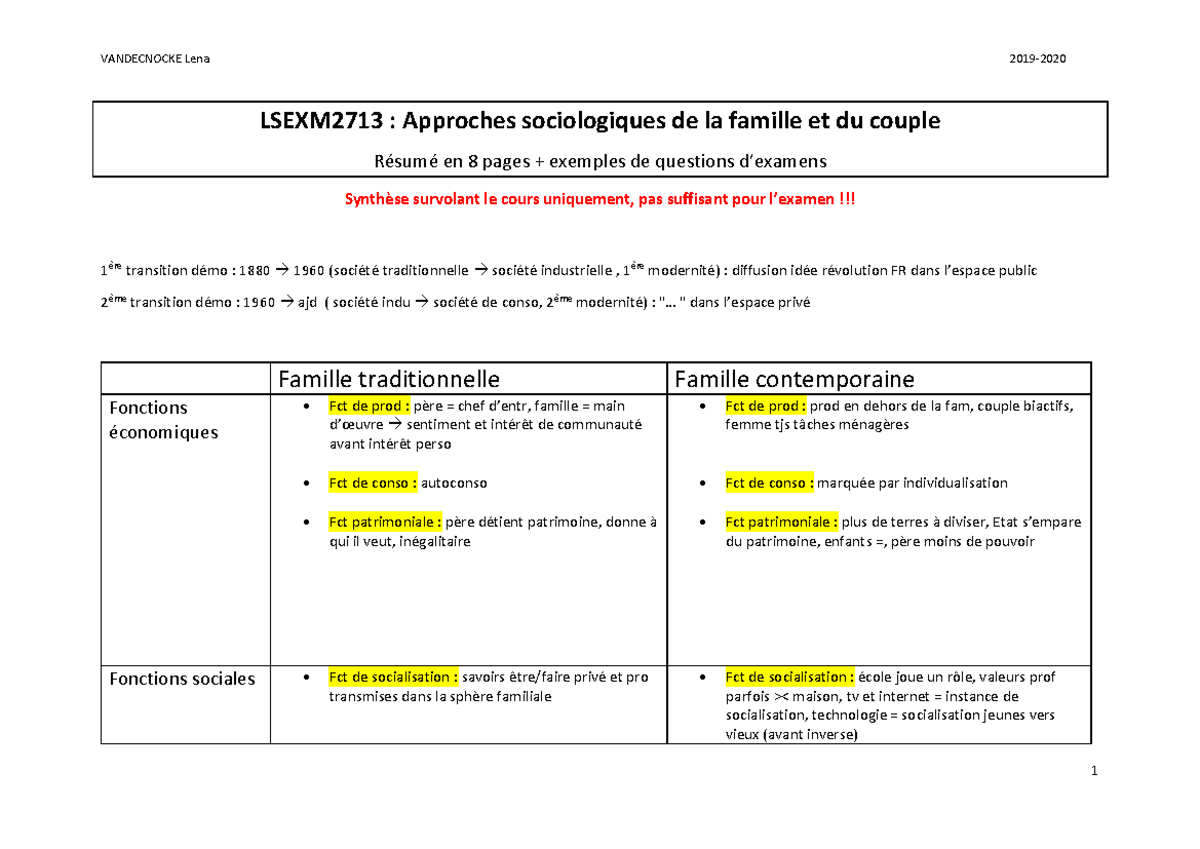 mini synthèse Quest exam Approches sociologiques de la famille et du