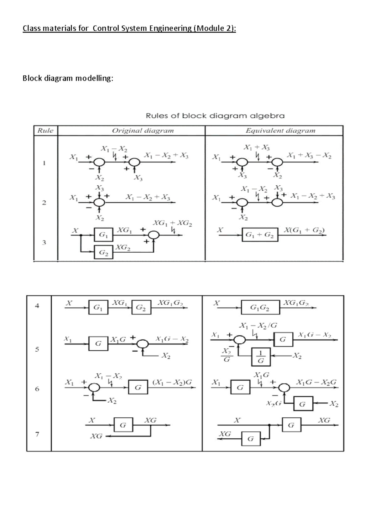 Control system engg module 2 - Electrical engineering - Class materials ...