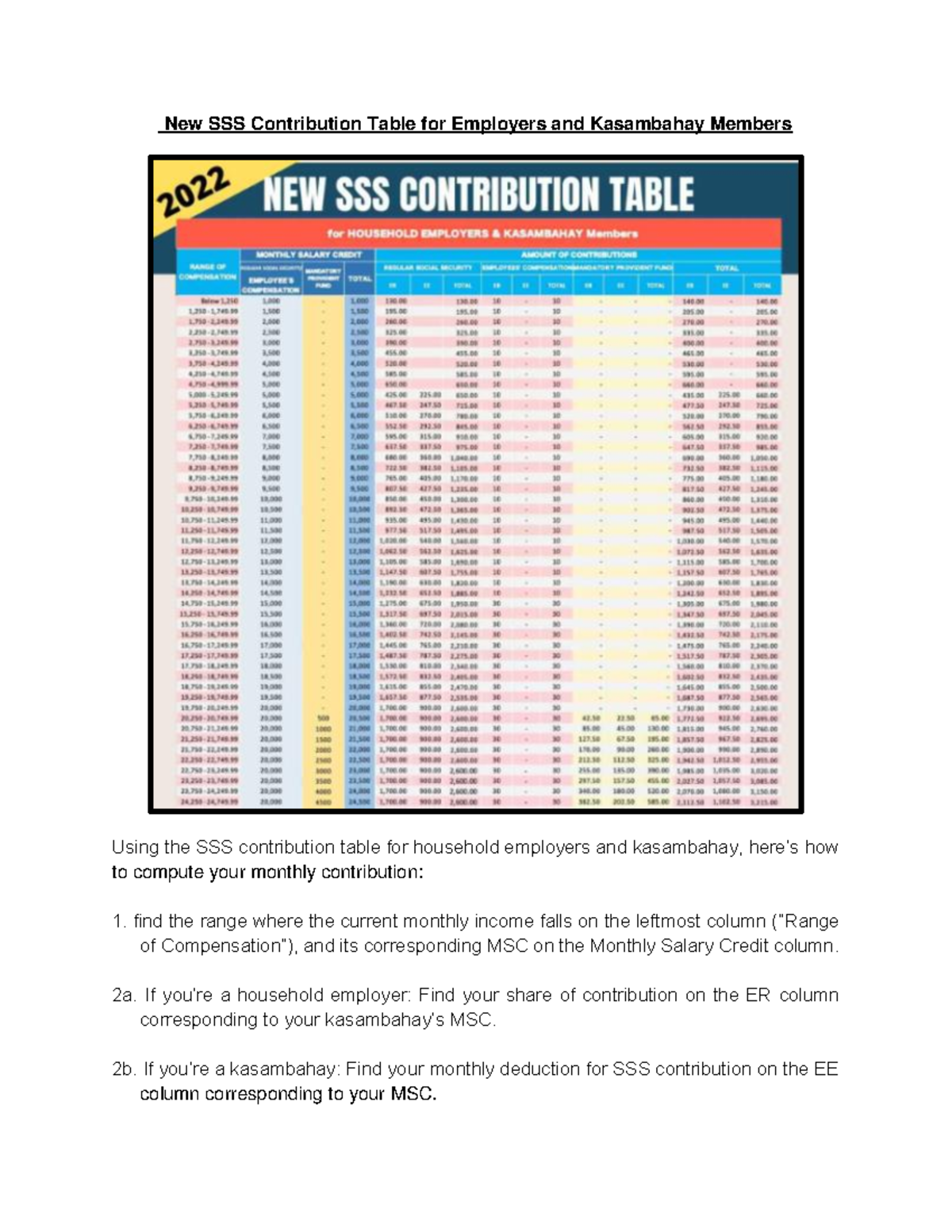 Cluster 4 SSS Reporting-21-30 - New SSS Contribution Table for ...