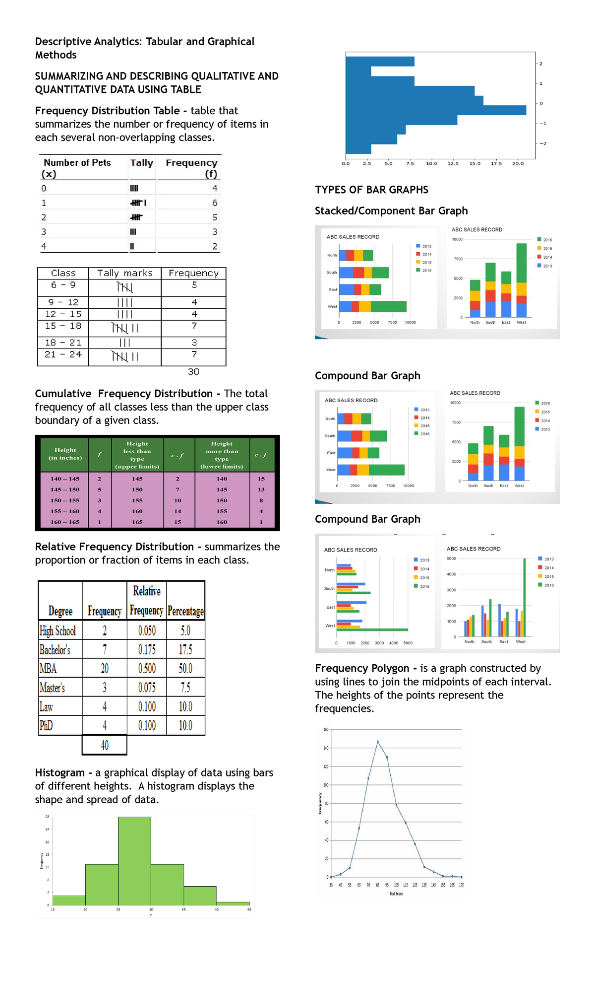 Descriptive Analytics Tabular and Graphical Methods - Descriptive ...