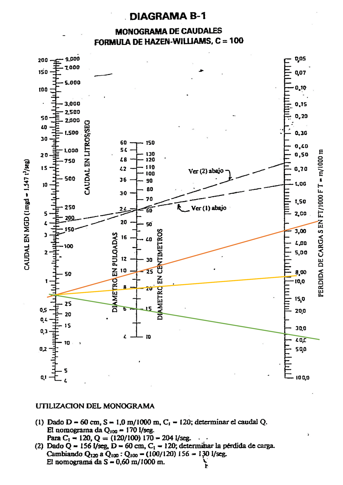 Diagrama B-1 (10) - Mecanica De Fluido - Studocu