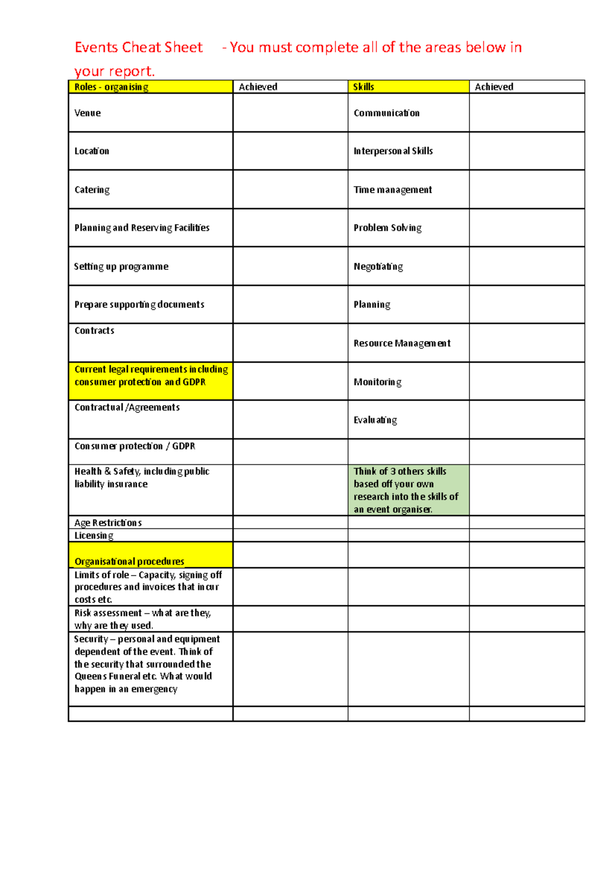 Help Sheet for Assignment 1 - your report. Roles - organising Achieved ...