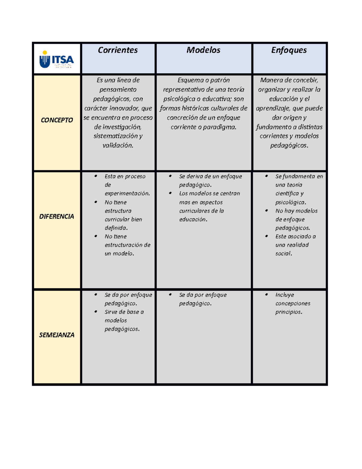 Cuadro Comparativo Del Pensamiento Pedagogico Contemporaneodocx Images