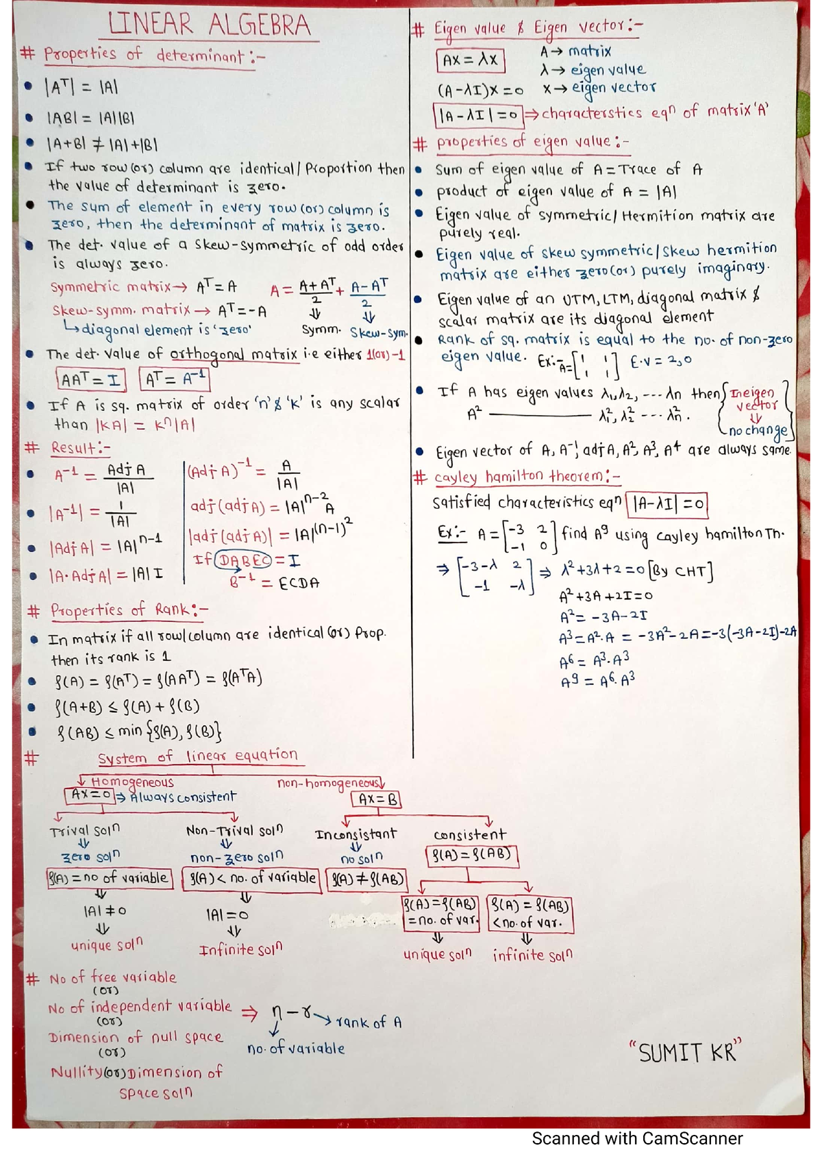 Maths @ Shortnotes(part-1) - B.com(hons) - Studocu