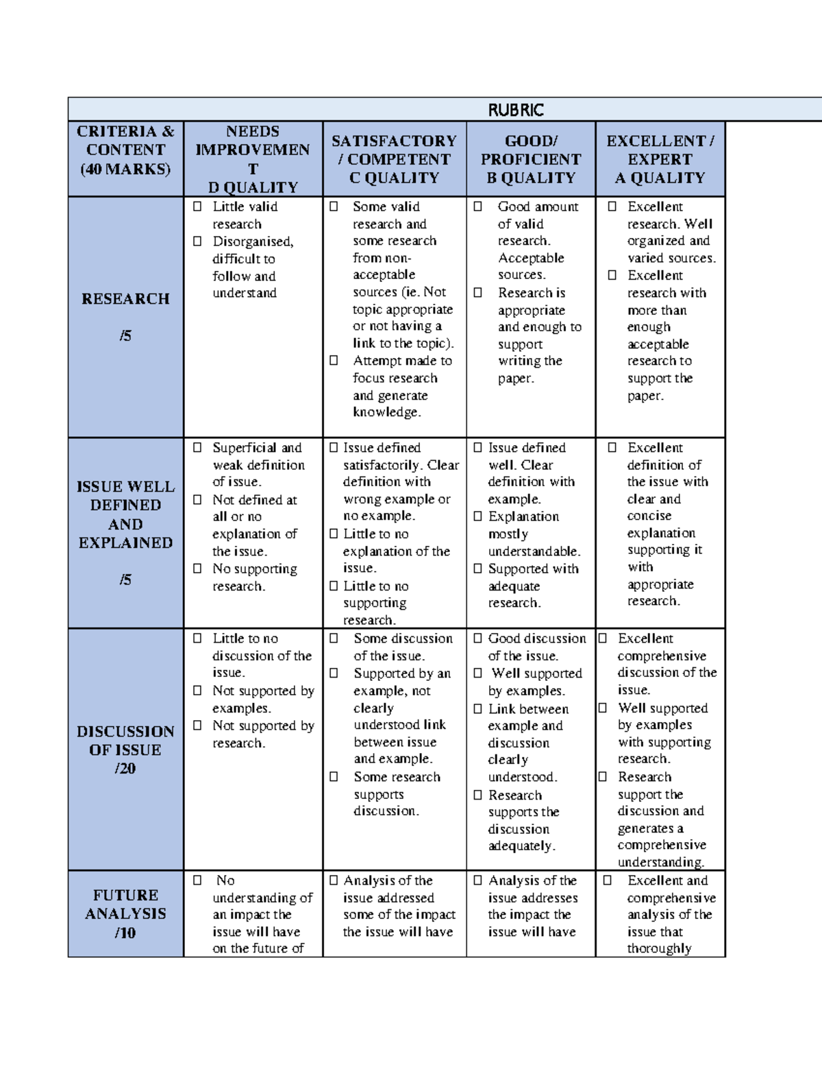 Rubricpart 2EPortfolio nursing leadership and management - MGS524 ...