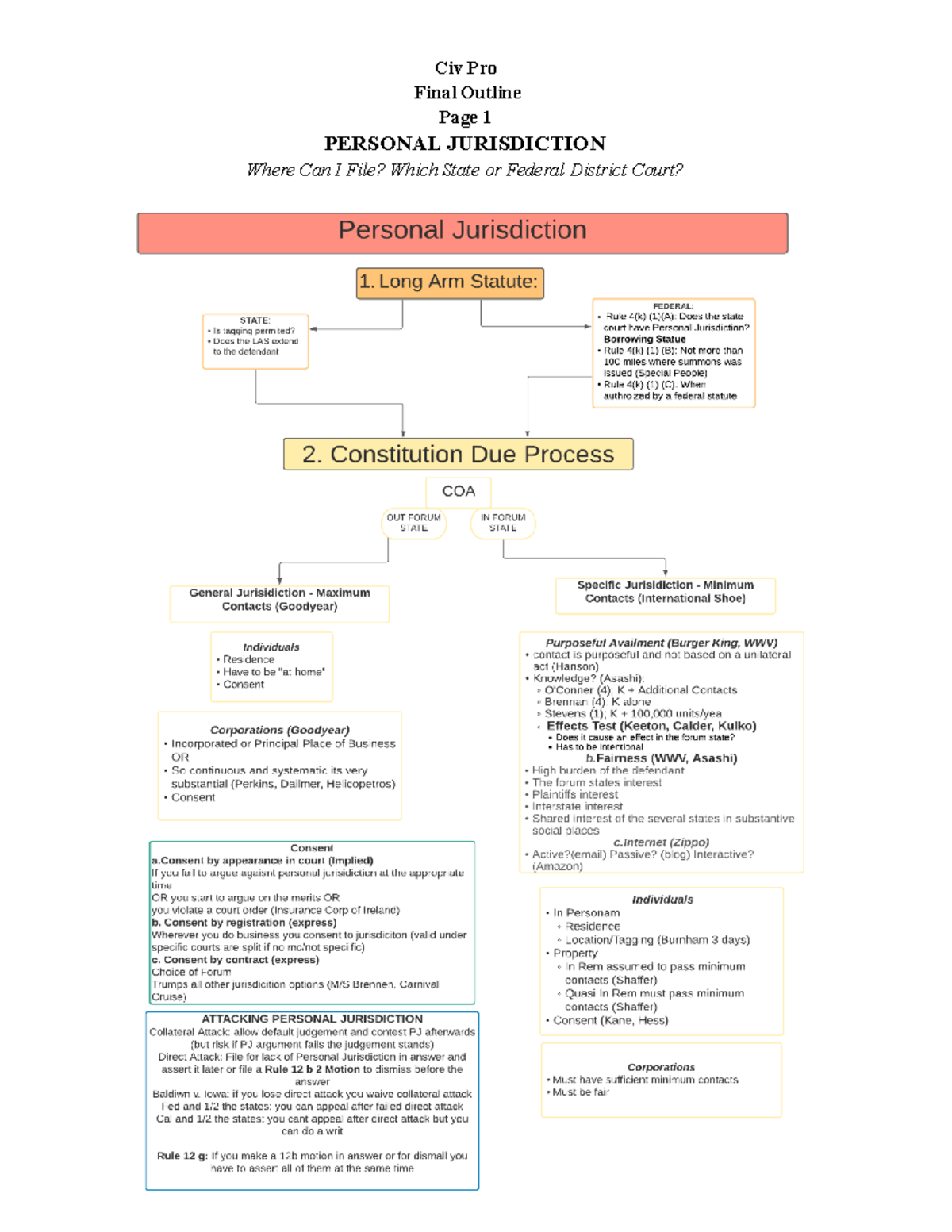 Civ Pro Outline - Class And Reading Notes Compiled Into One Document ...