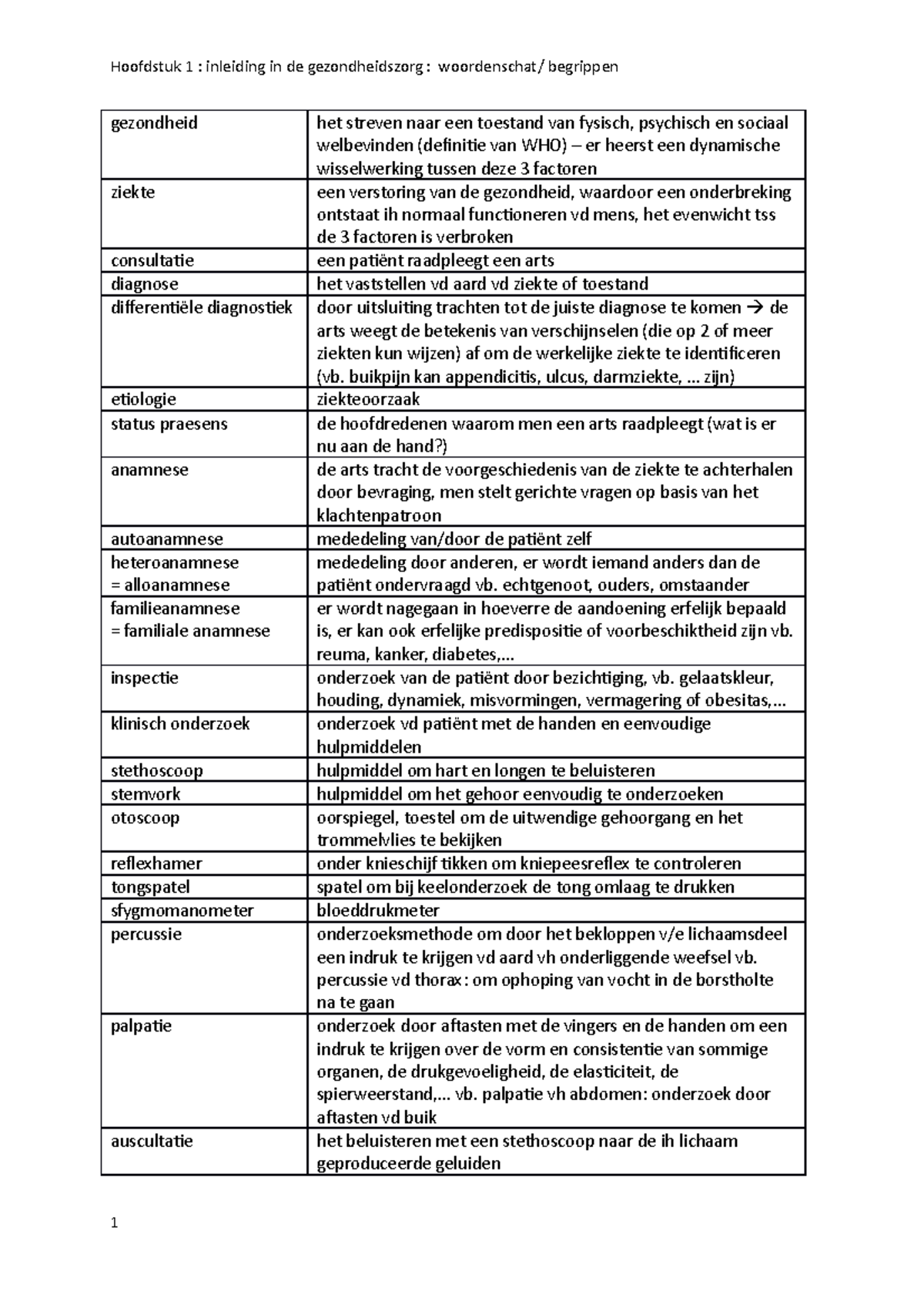 Hoofdstuk 1 Woordenschat, Begrippen En Termen - Gezondheid Het Streven ...