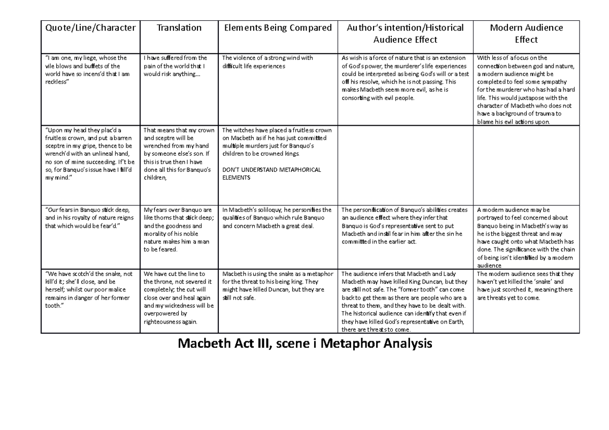 Quote Analysis Act III Scene i - Quote/Line/Character Translation ...