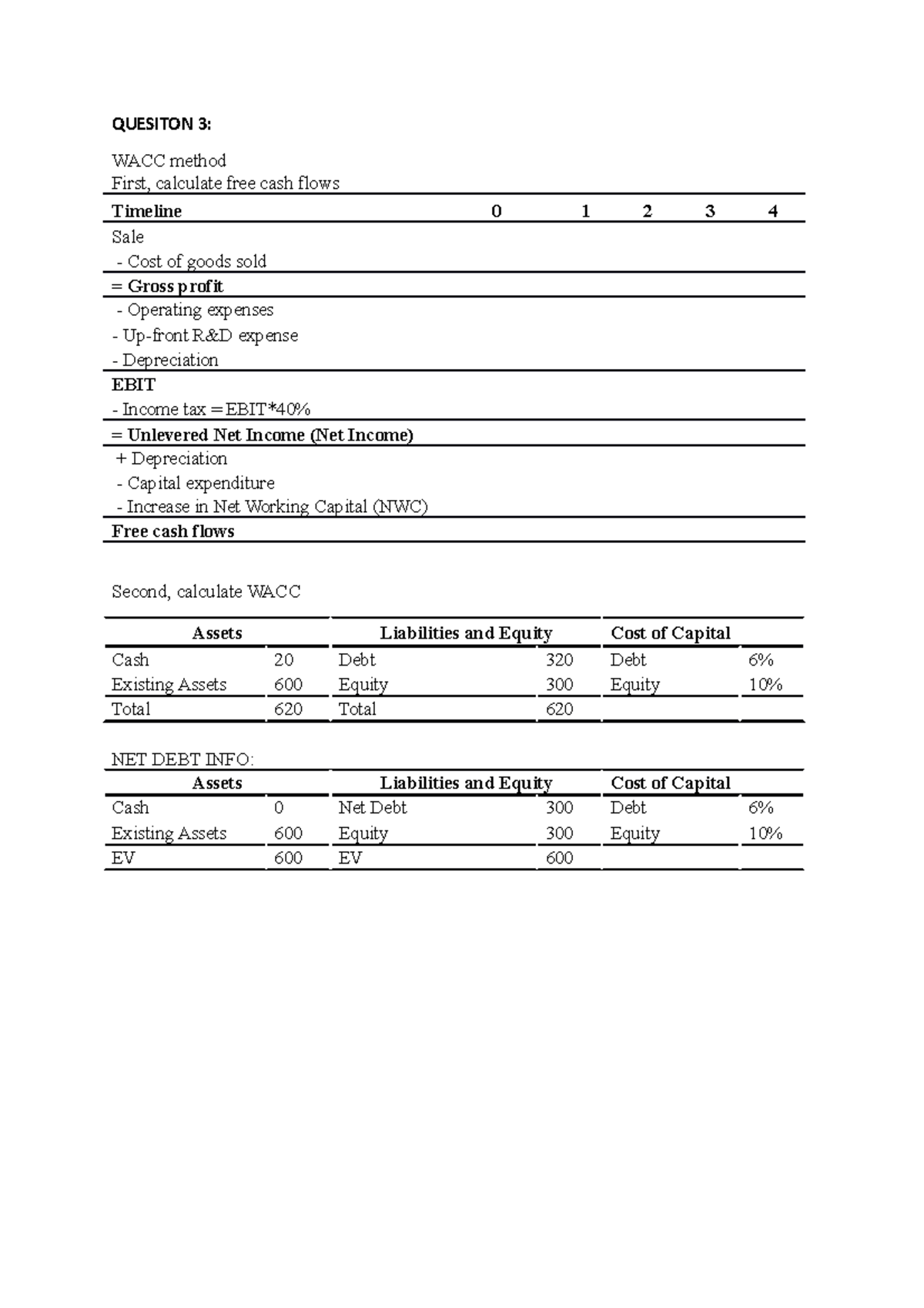FINM2415 - ID 45843793 - Exam Format Paper - QUESITON 3: WACC method ...
