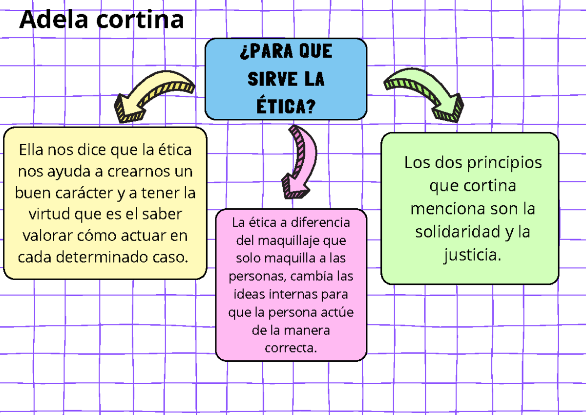 0-3837490858088203111 - ¿PARA QUE SIRVE LA ÉTICA? Adela cortina Ella
