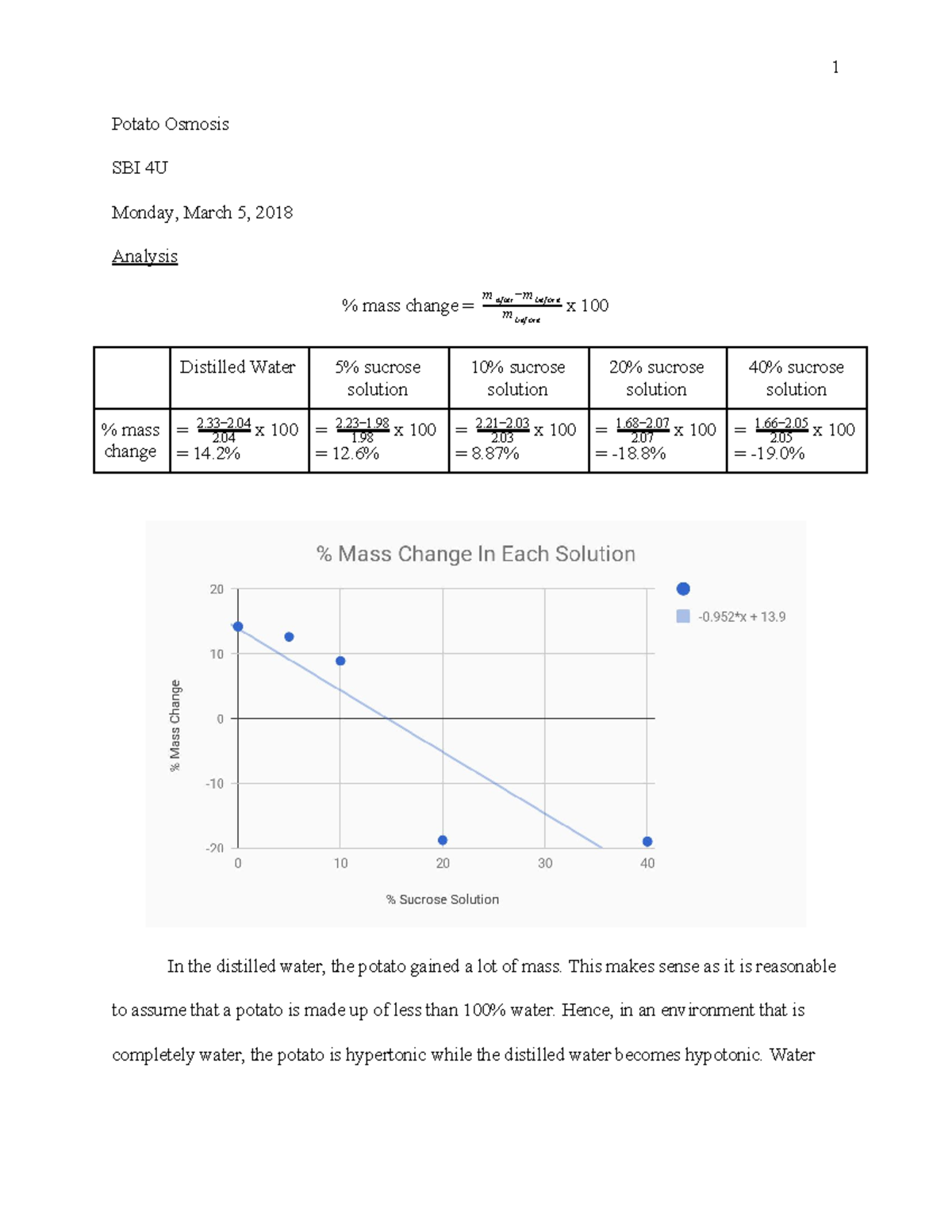 Potato Osmosis Lab Write up Potato Osmosis SBI 4U Monday March 5