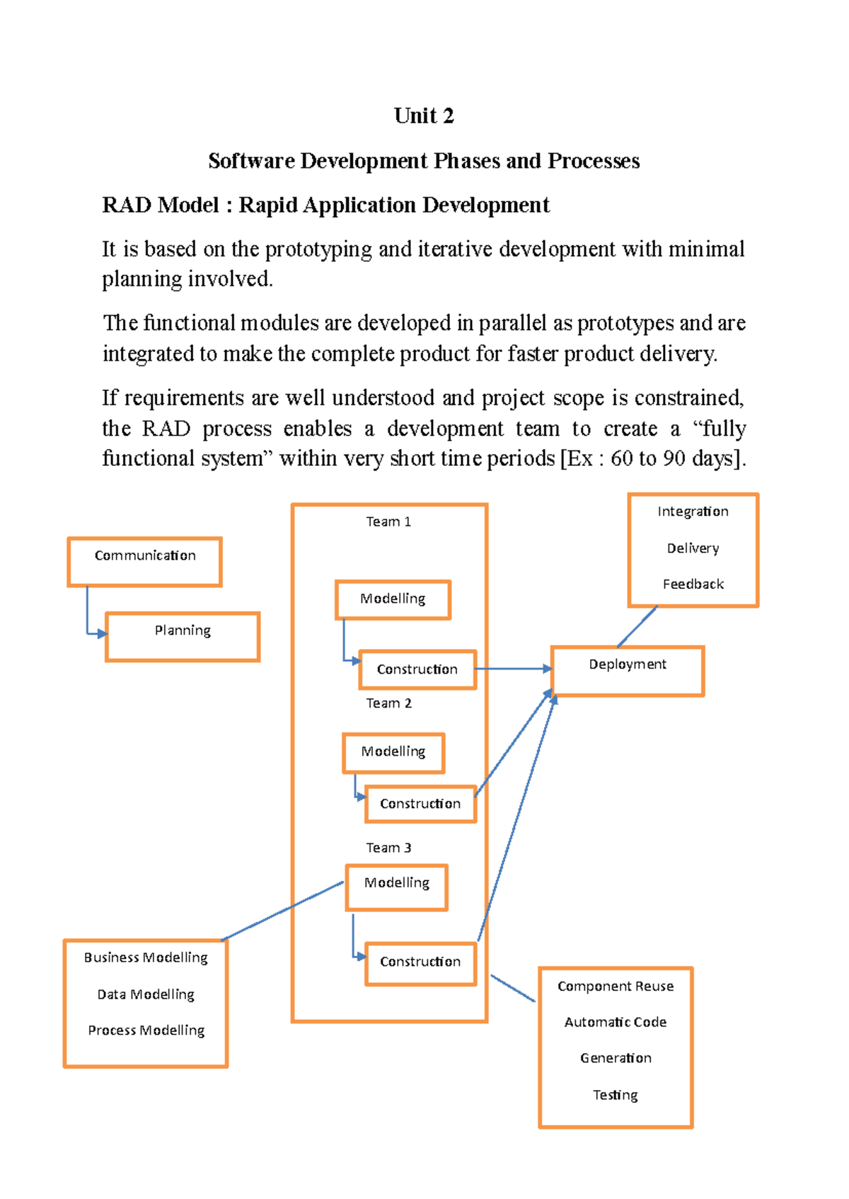 SEUnit 2 - ......... - Unit 2 Software Development Phases and Processes ...