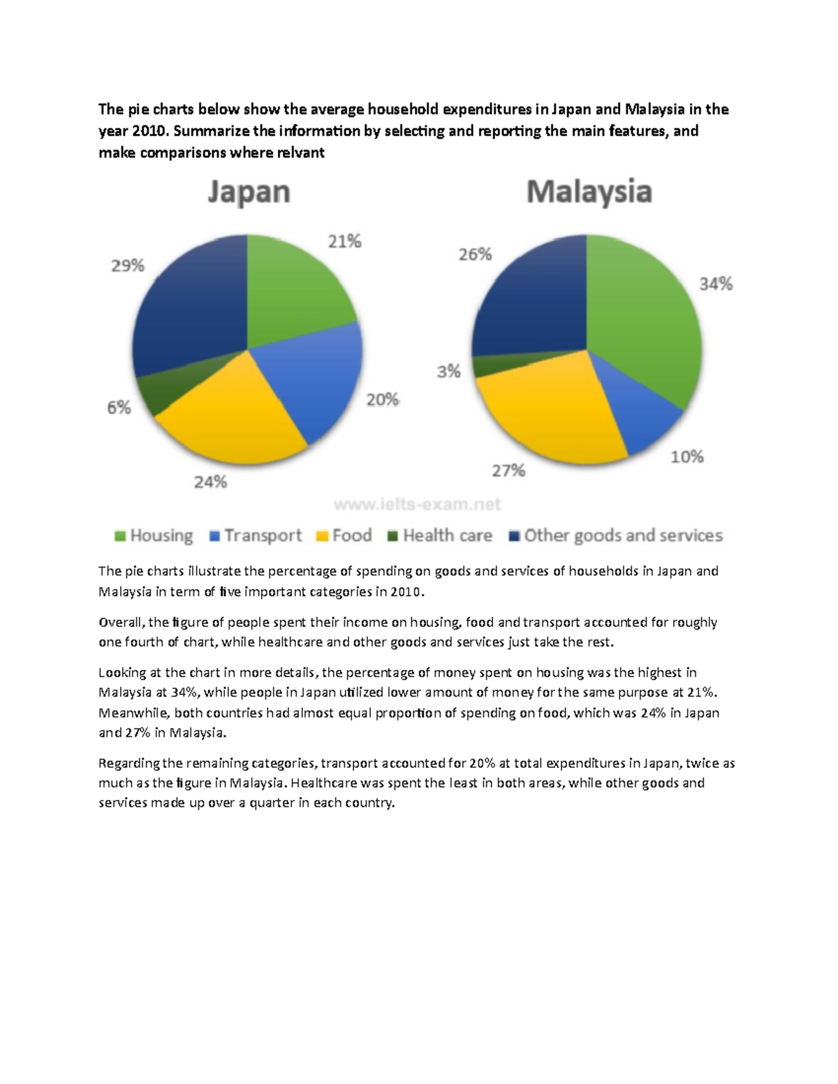 Homework - a part of course - The pie charts below show the average ...