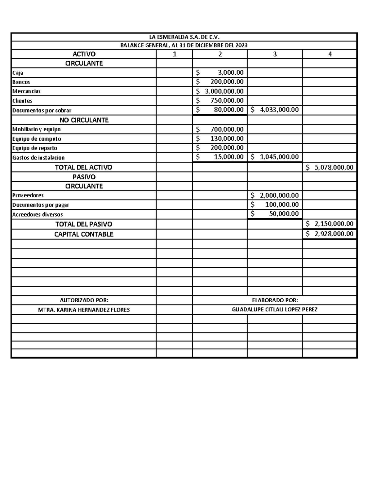 Forma DE Reporte - PRACTICAS Y APUNTES SOBRE LOS ASIENTOS CONTABLES Y ...