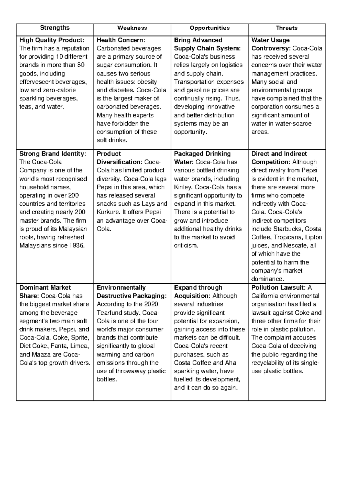 Factors FOR EACH SWOT Elements - Strengths Weakness Opportunities ...