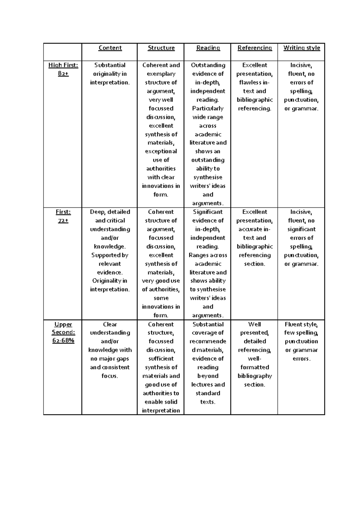 LAC Marking Criteria - Content Structure Reading Referencing Writing ...