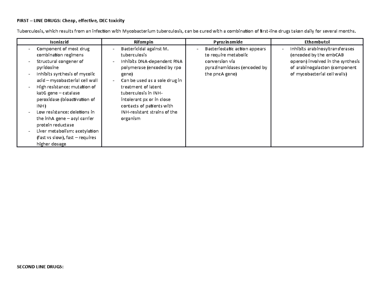 Cbl pharma 1st 2nd line tb drugs - FIRST – LINE DRUGS: Cheap, effective ...