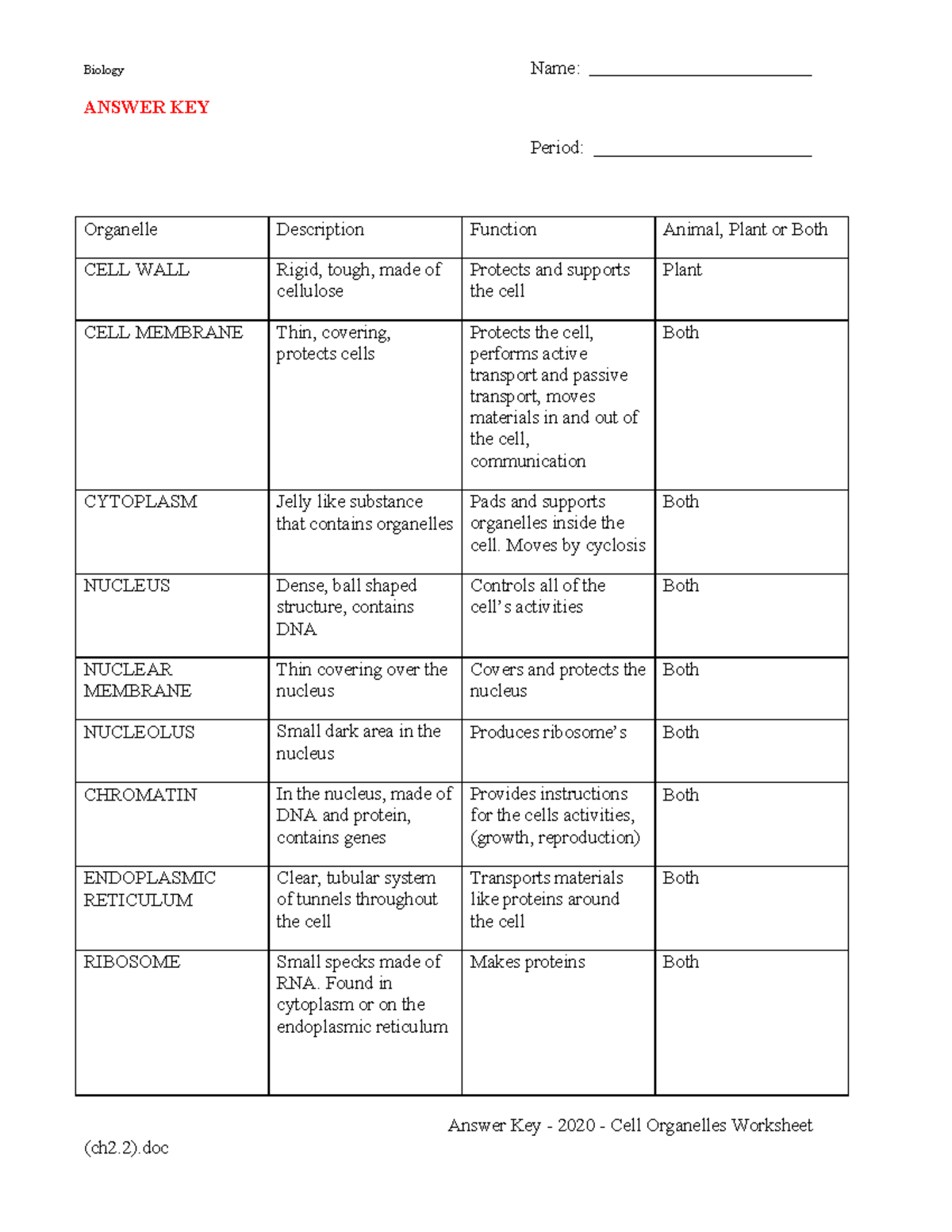 2020 - cell organelles worksheet ch2 - Biology Name: ANSWER KEY Period: Answer  Key - 2020 - Cell - Studocu