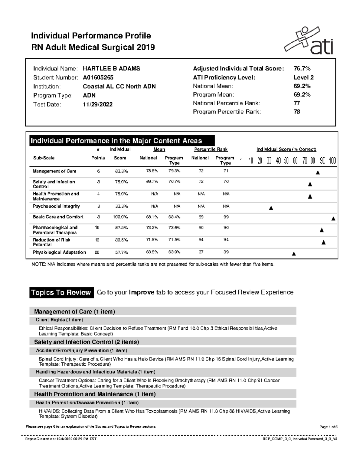 Individual Performance Profile RN Adult Medical Surgical 2019 - Studocu