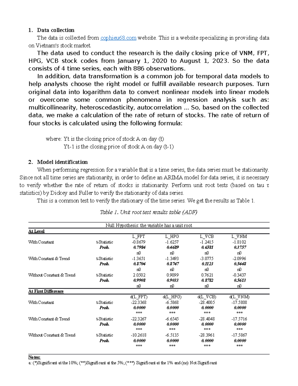 Essayarima 1. Data collection The data is collected from cophieu68