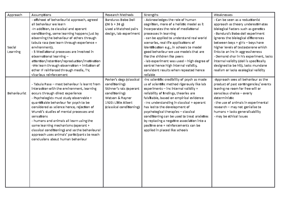 Approaches Summary Sheet - Approach Assumptions Research Methods ...