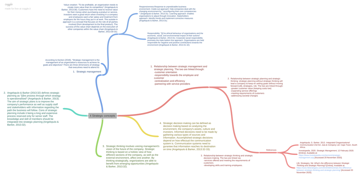 4 strategic concepts - 4 Strategic concepts 1. Strategic management ...