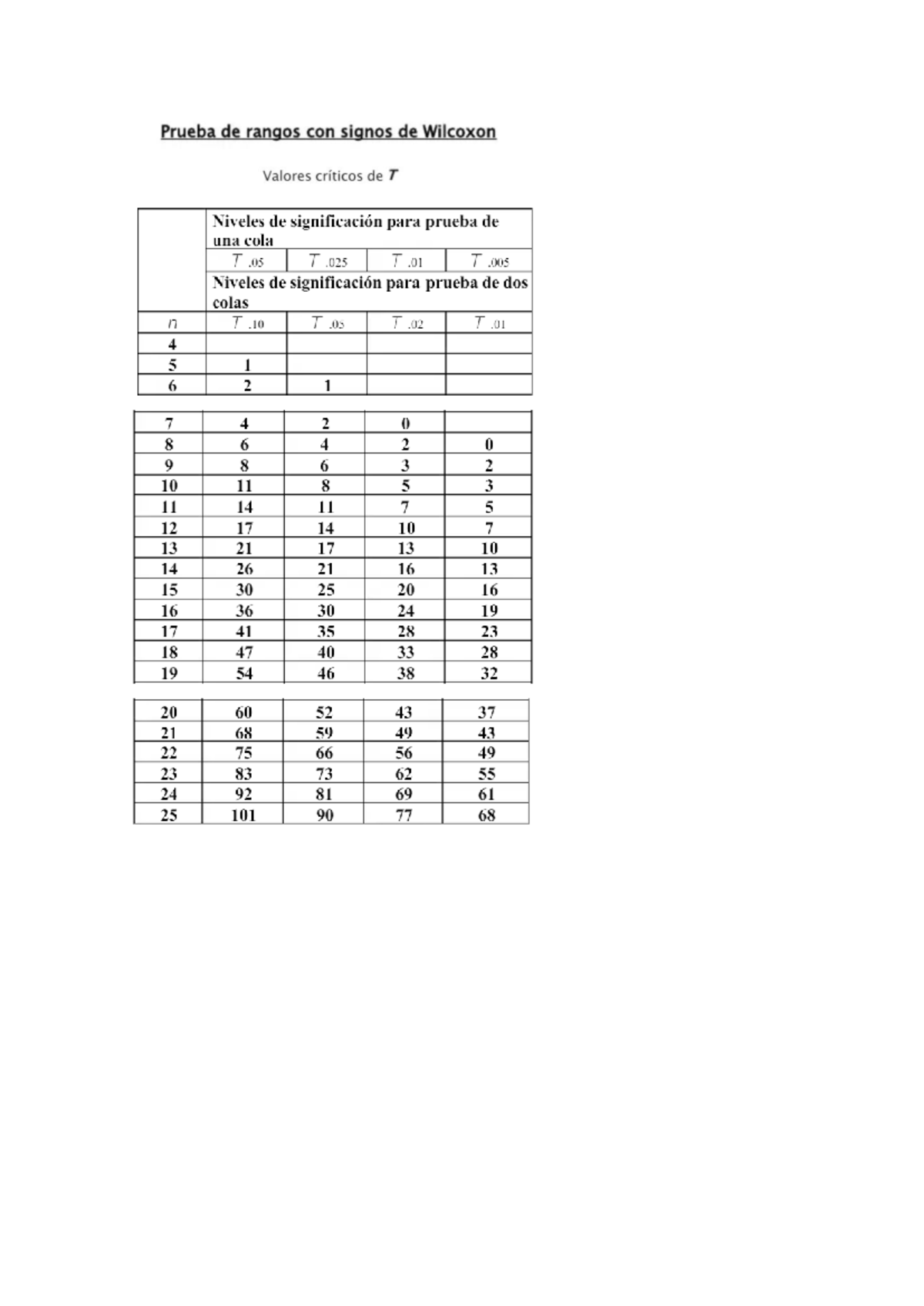 Tabla Wilcoxon - .......................................... - Prueba de ...