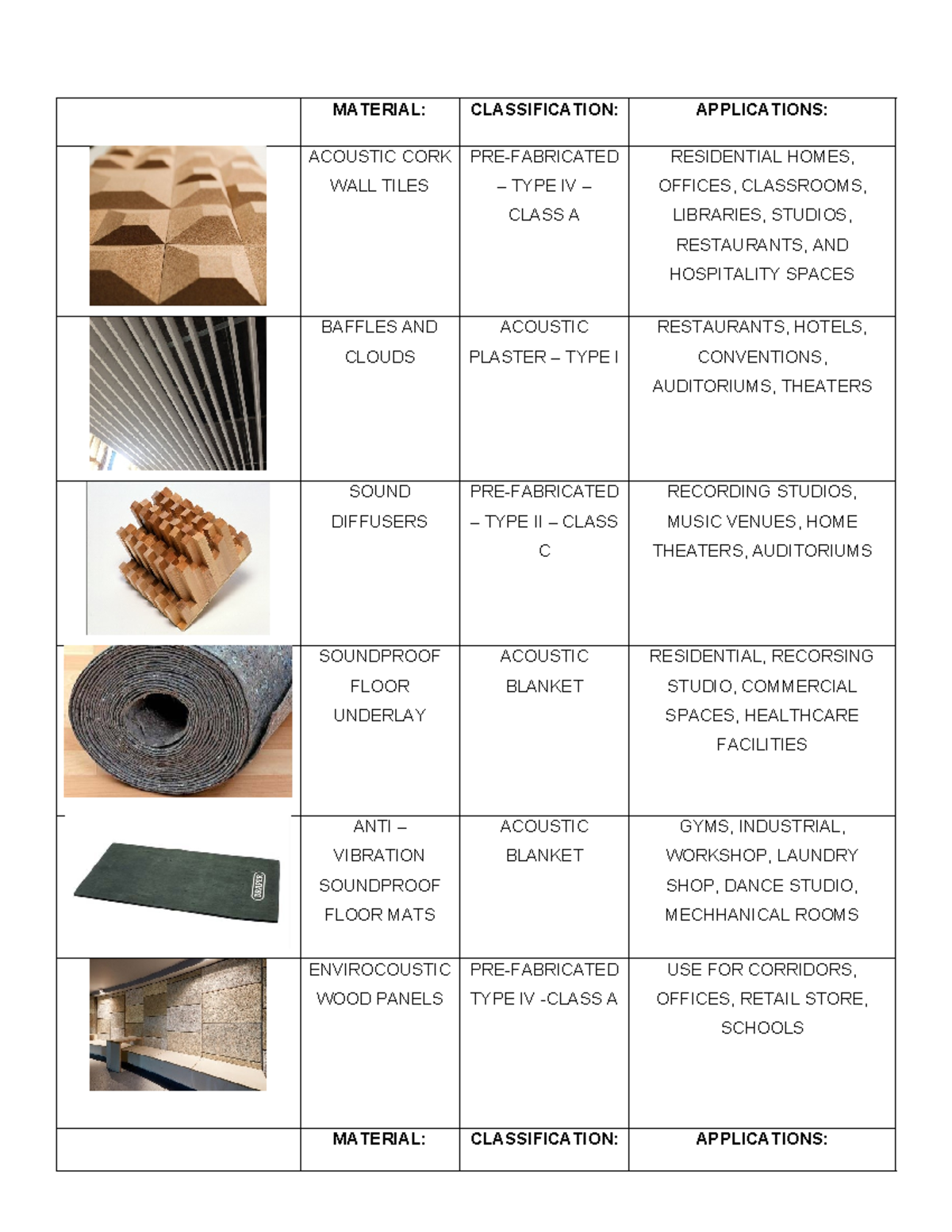 Building Utilities - MATERIAL: CLASSIFICATION: APPLICATIONS: ACOUSTIC ...
