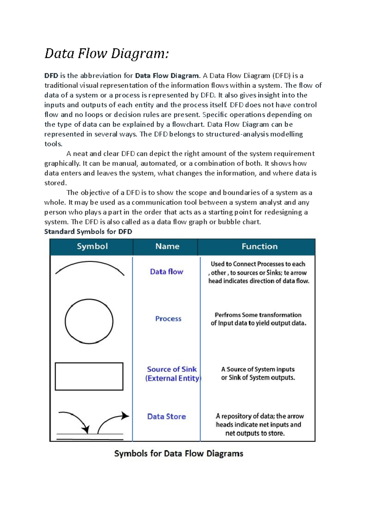 Data Flow Diagram For Hospital Management System - Data Flow Diagram ...