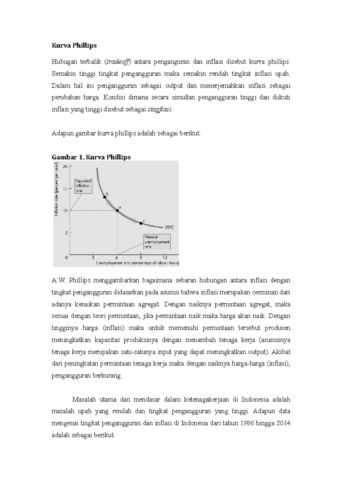 Inflasi - Kurva Phillips Hubugan Terbalik (tradeoff) Antara Penganguran ...