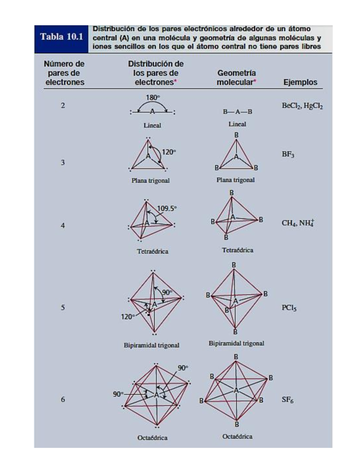 geometr-a-molecular-tablas-quimica-general-ii-studocu