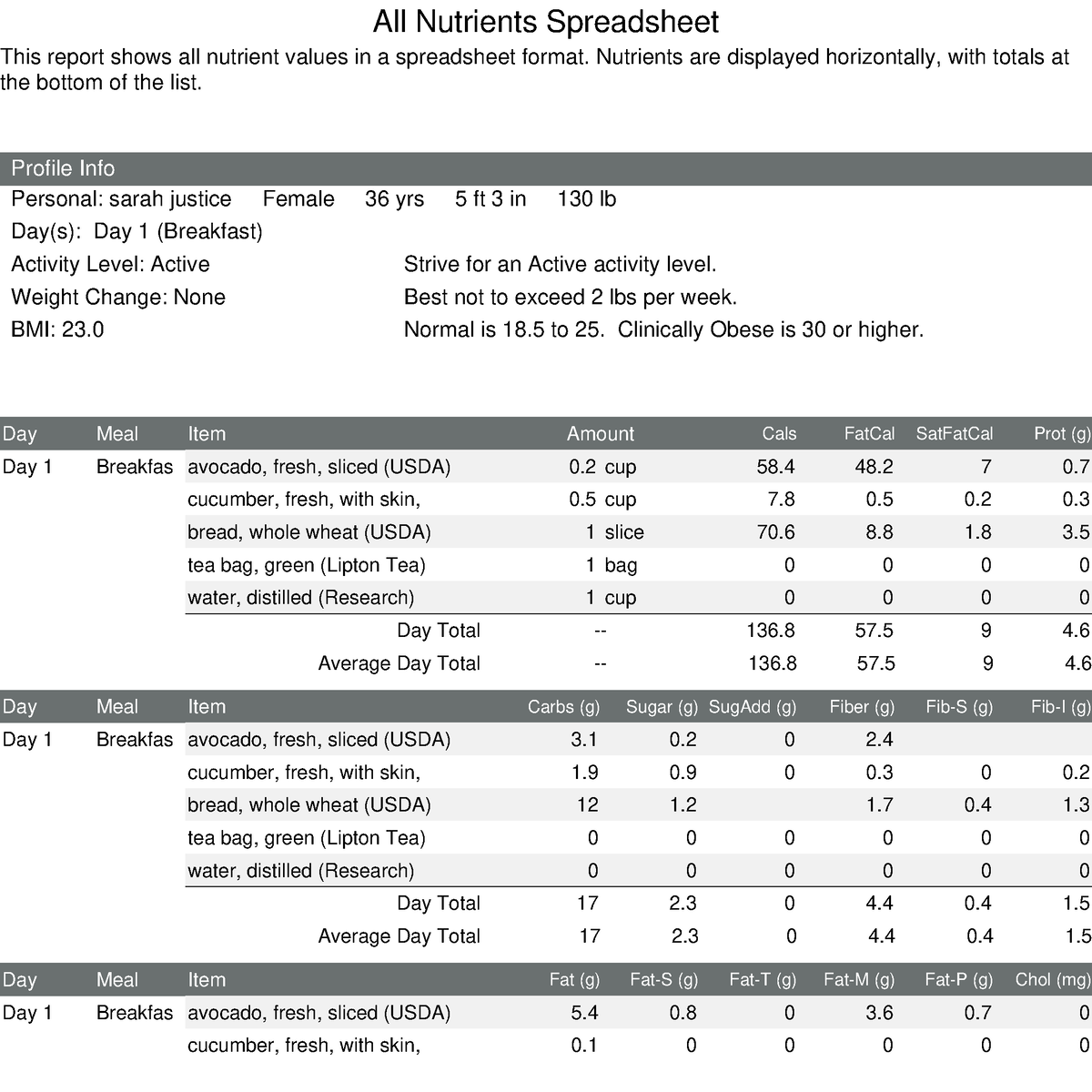 spreadsheet-working-home-all-nutrients-spreadsheet-this-report-shows