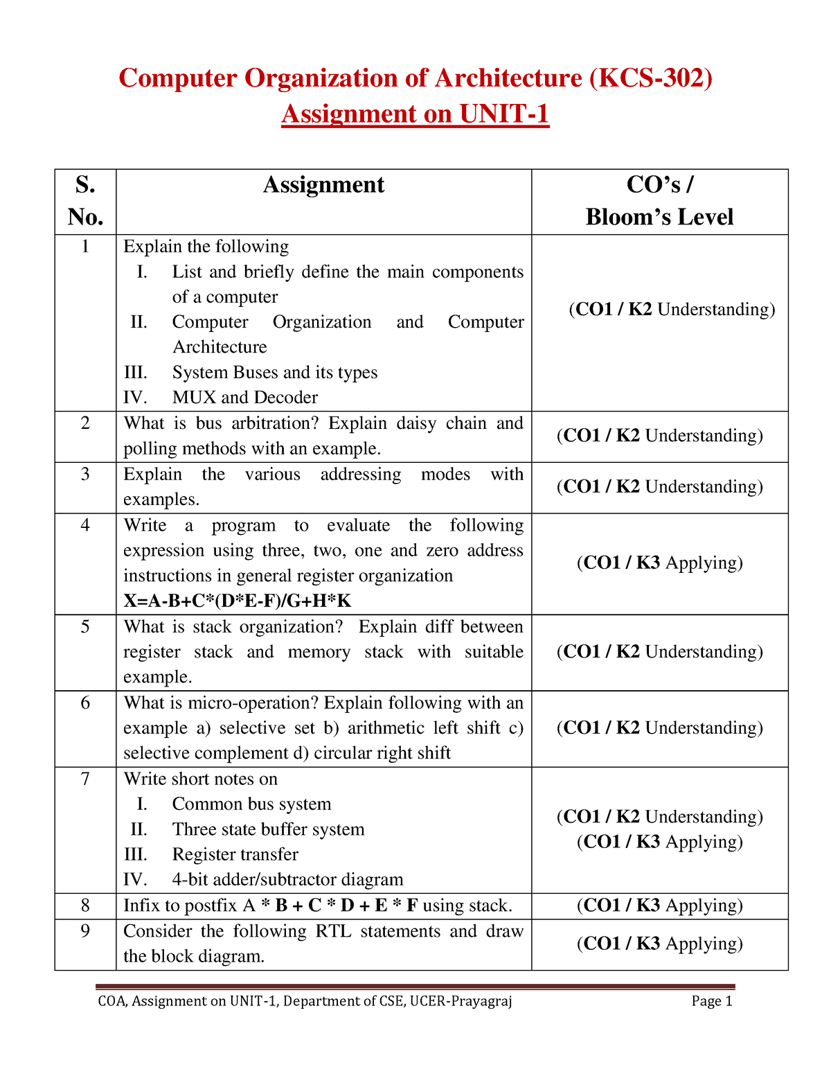 co assignment meaning