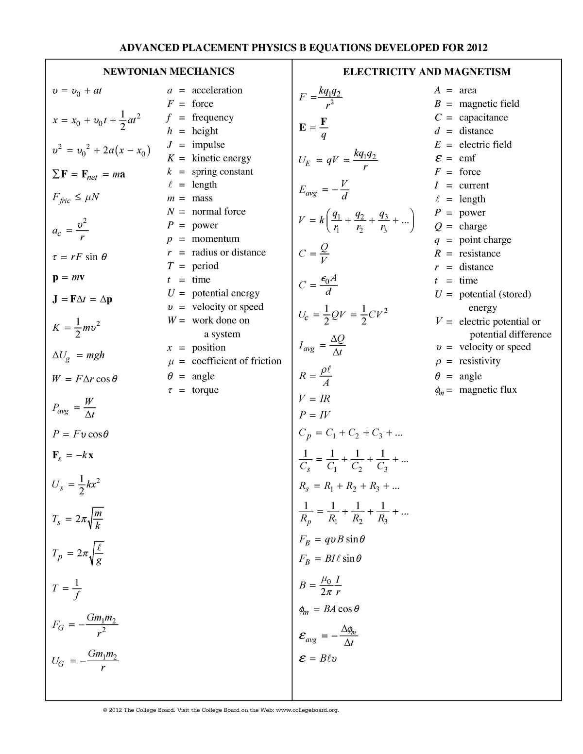 Equations 240 - Equation list - ADVANCED PLACEMENT PHYSICS B EQUATIONS ...